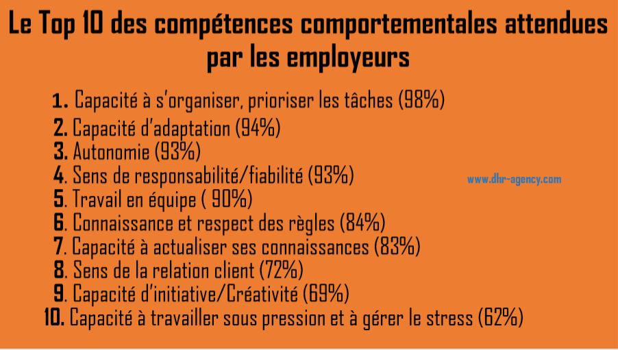 Le Top 10 des compétences comportementales attendues par les employeurs